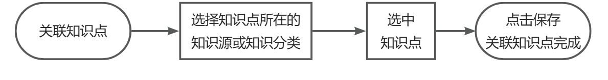 关联知识点