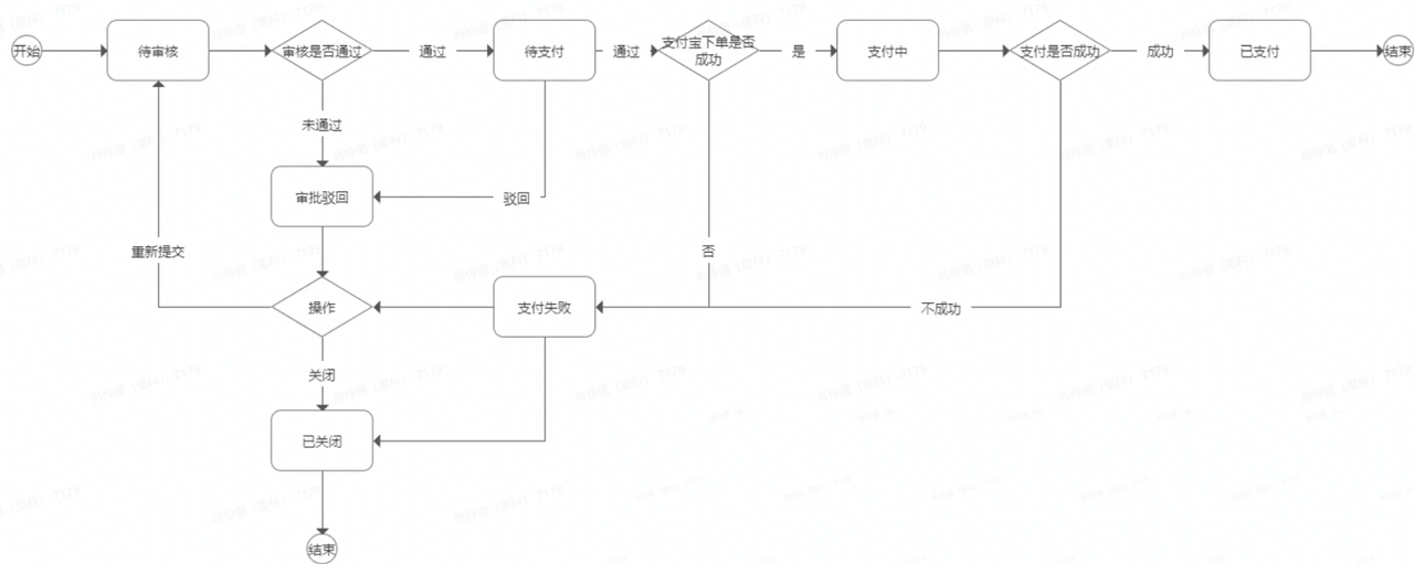 【工单】批量打款上线