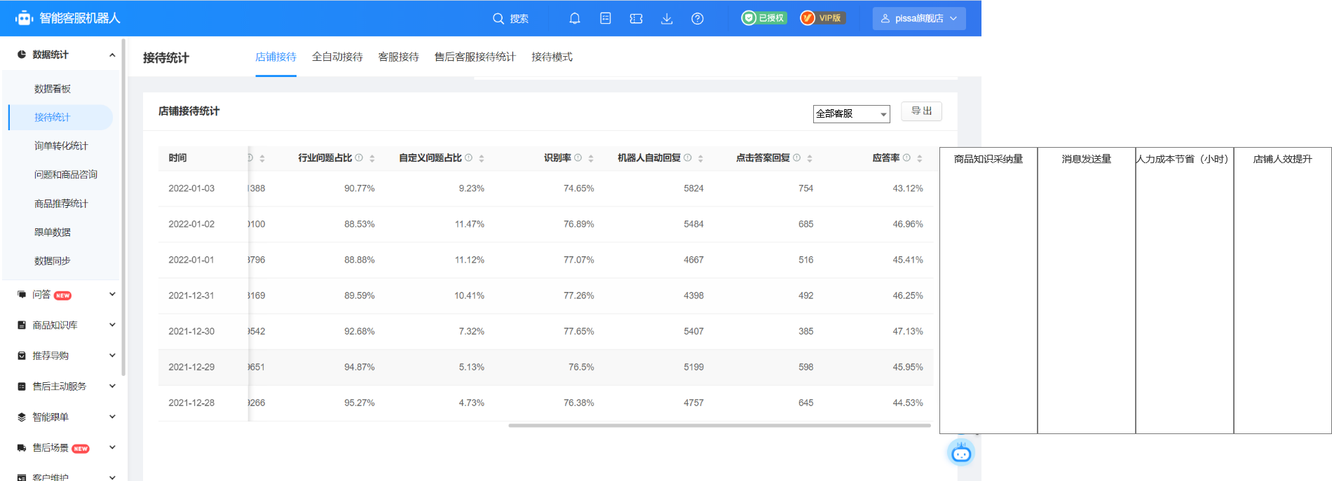 022.4.01产品上新通知"