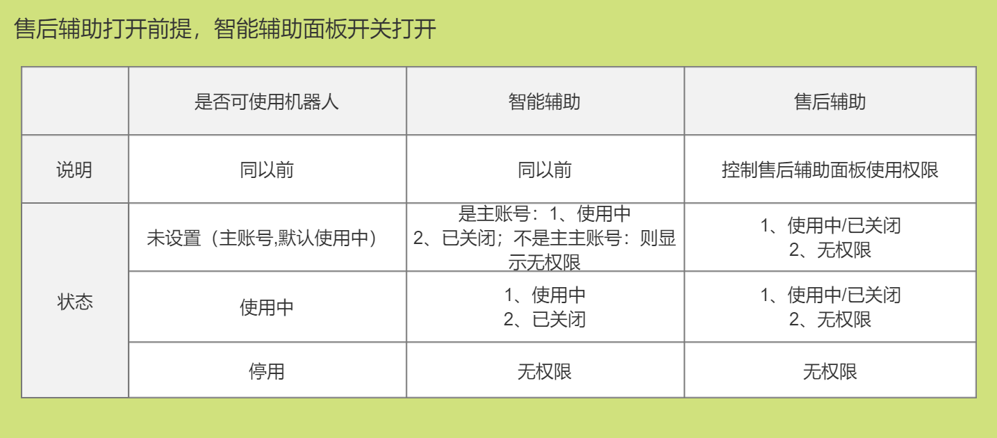 售后机器人配置指南（配置人员）