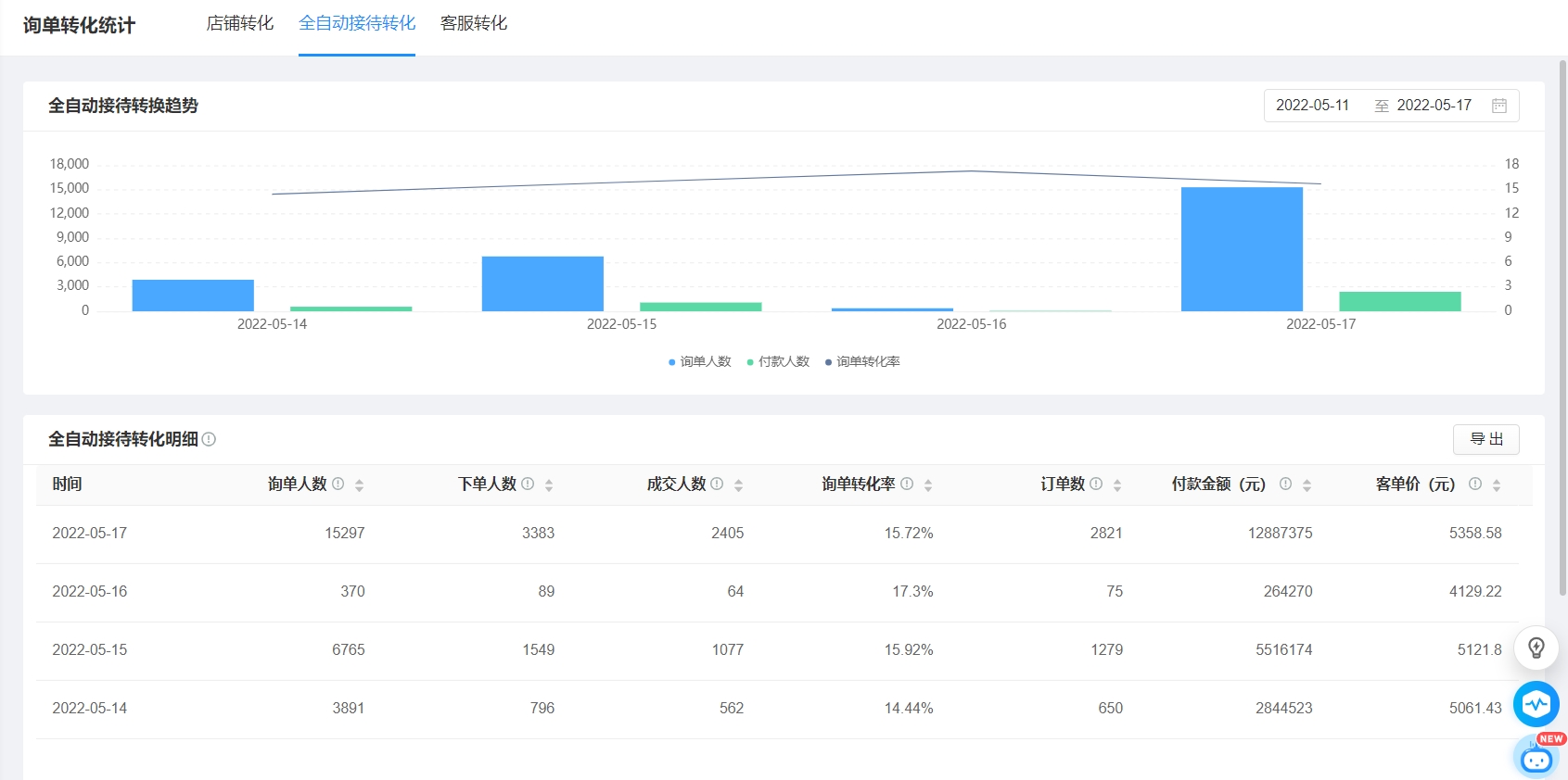 京东纯机接待分流攻略