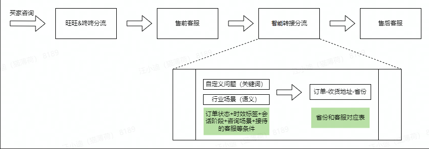 022.5.26产品上新通知"