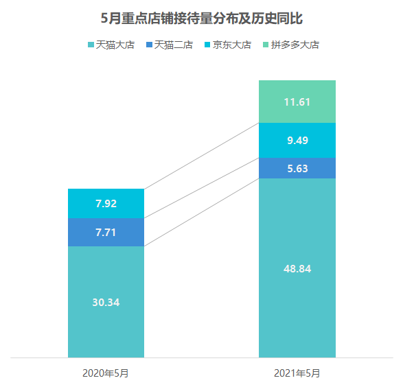 客服主管数据分析攻略