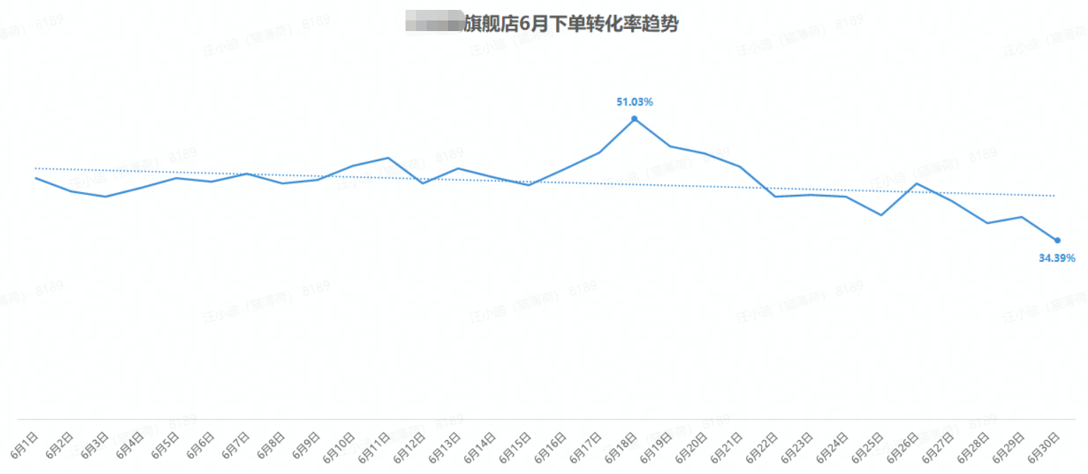 客服主管数据分析攻略