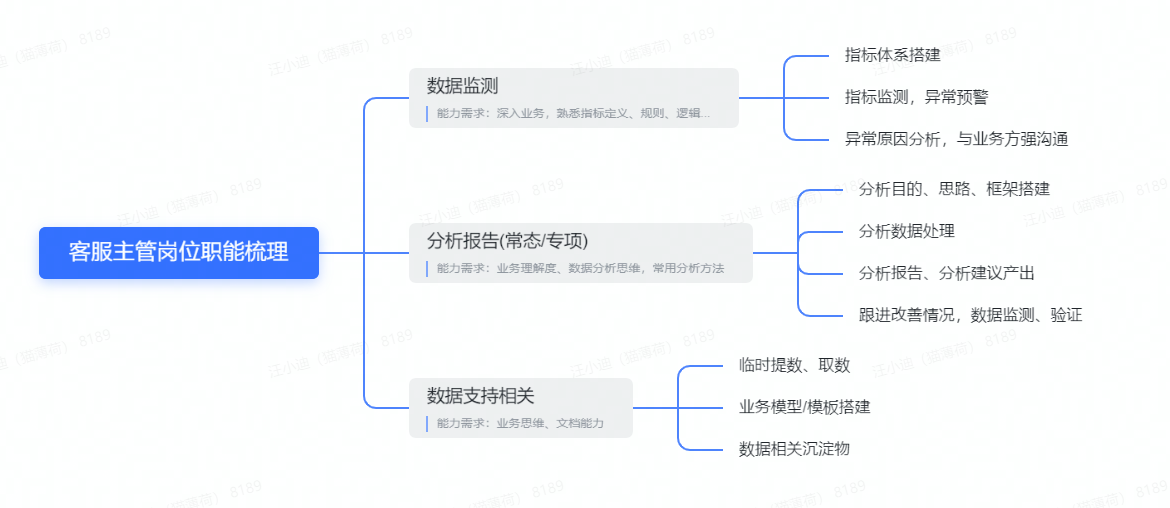 客服主管数据分析攻略