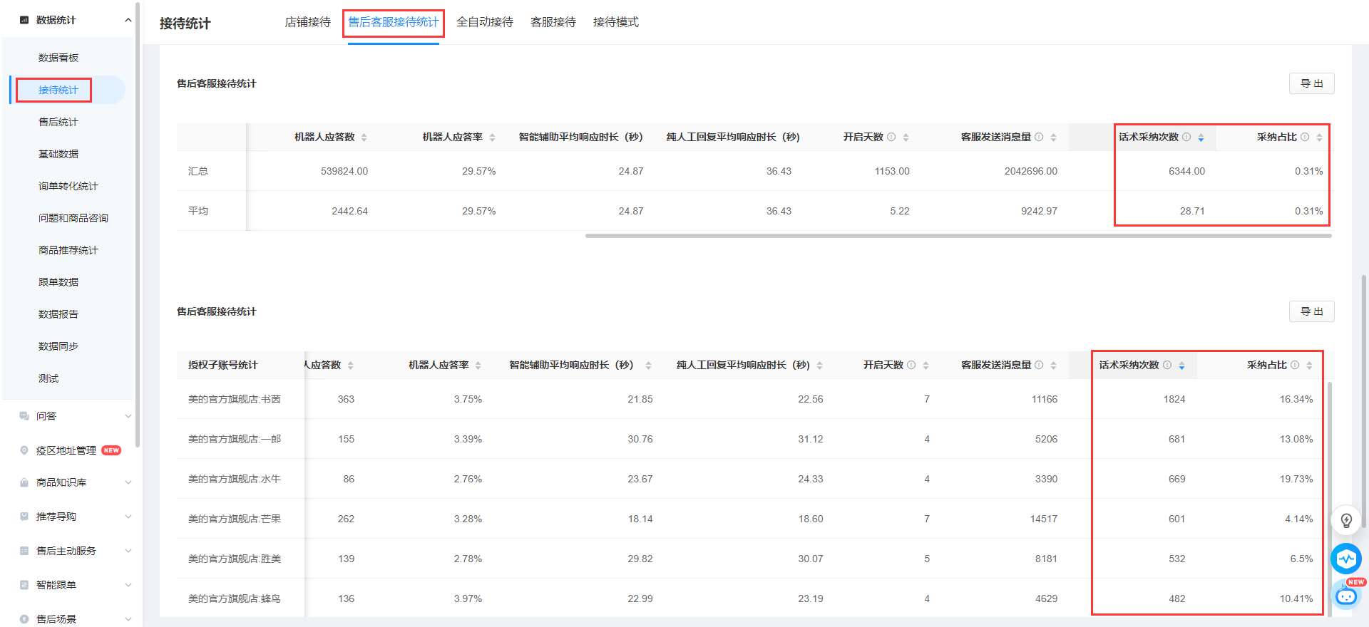 决策点答案采纳占比统计分析