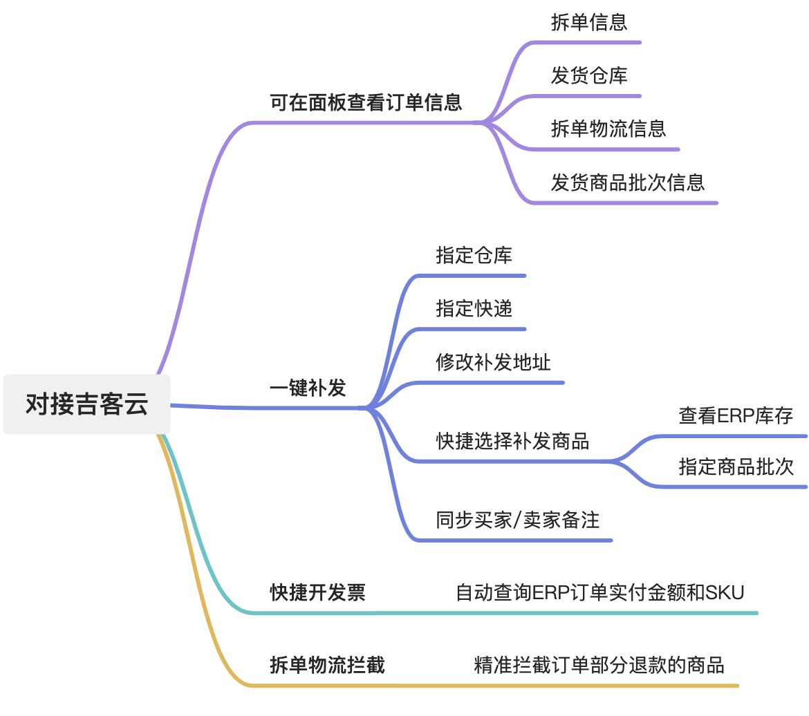 对接吉客云ERP