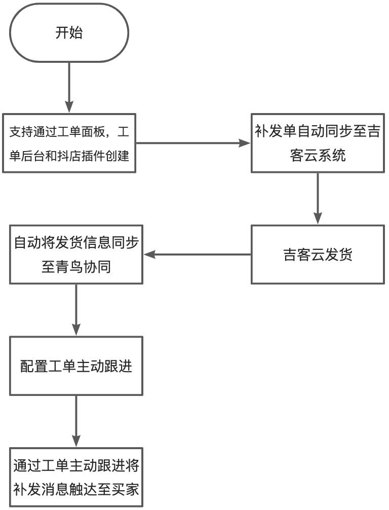 快捷补发全流程及设置