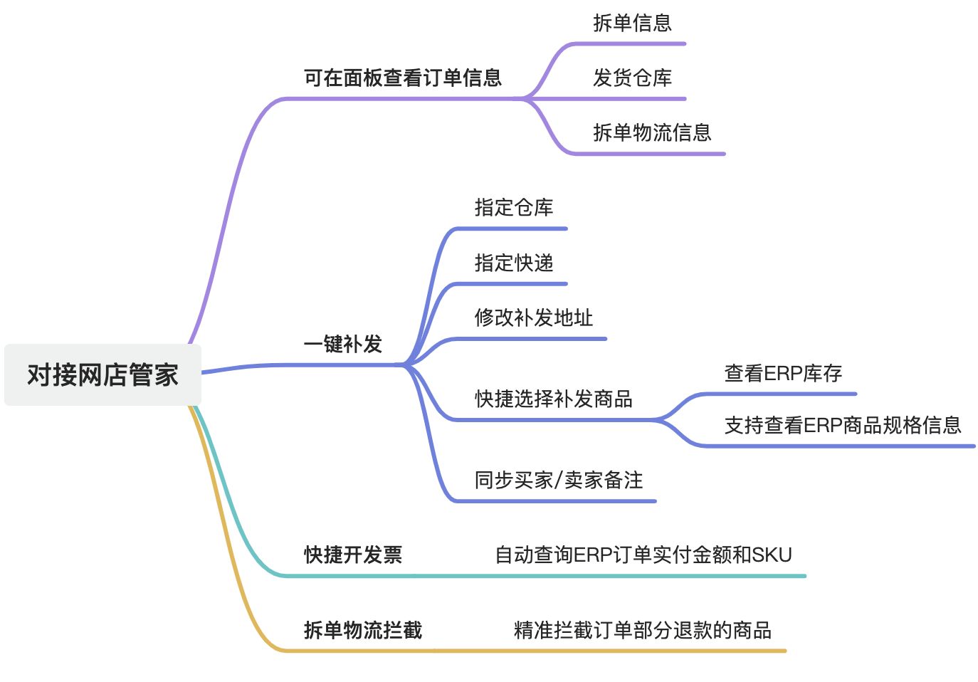 多脉售后新功能上线墙（汇总）