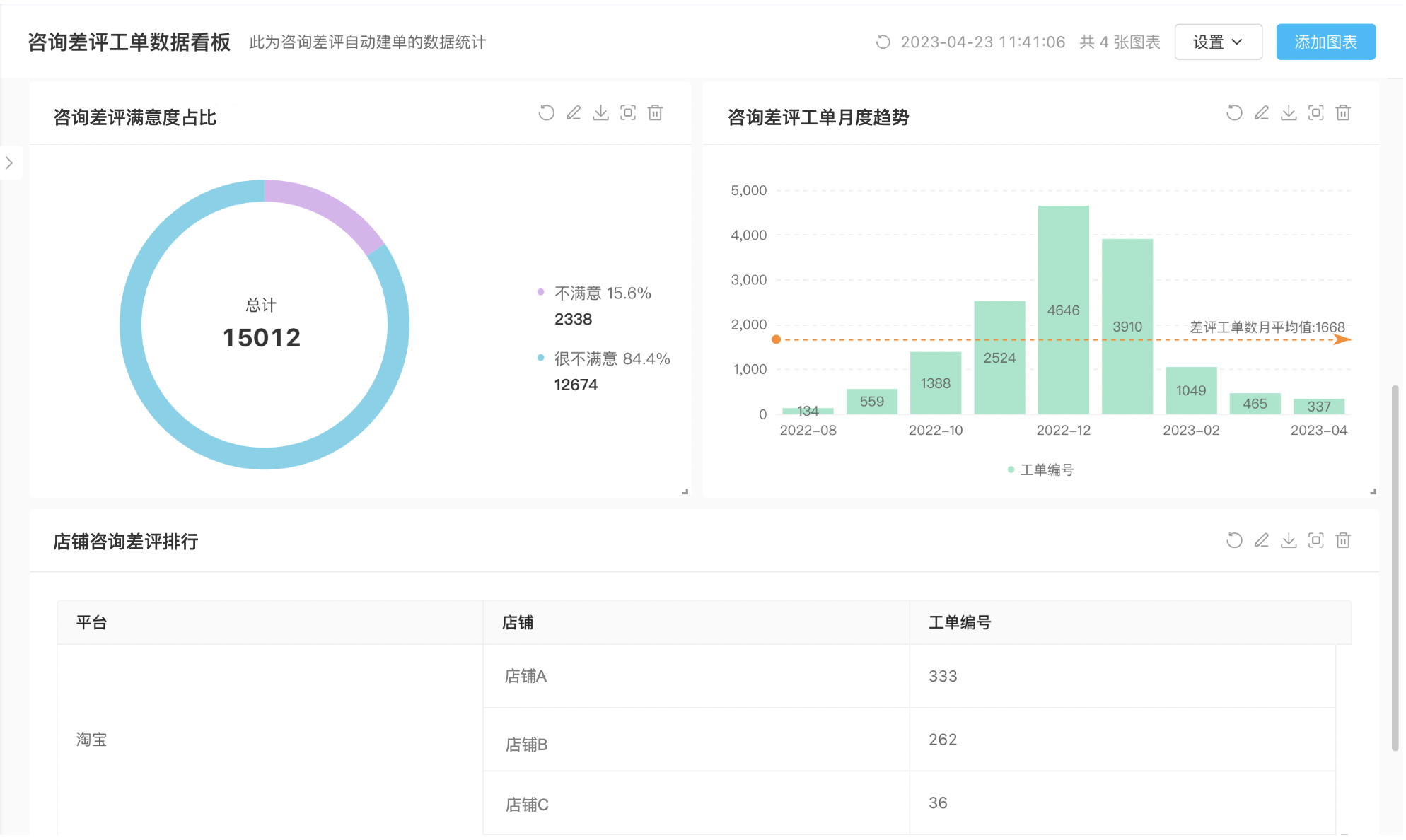 淘宝咨询差评挽回功能调整通知&新方案