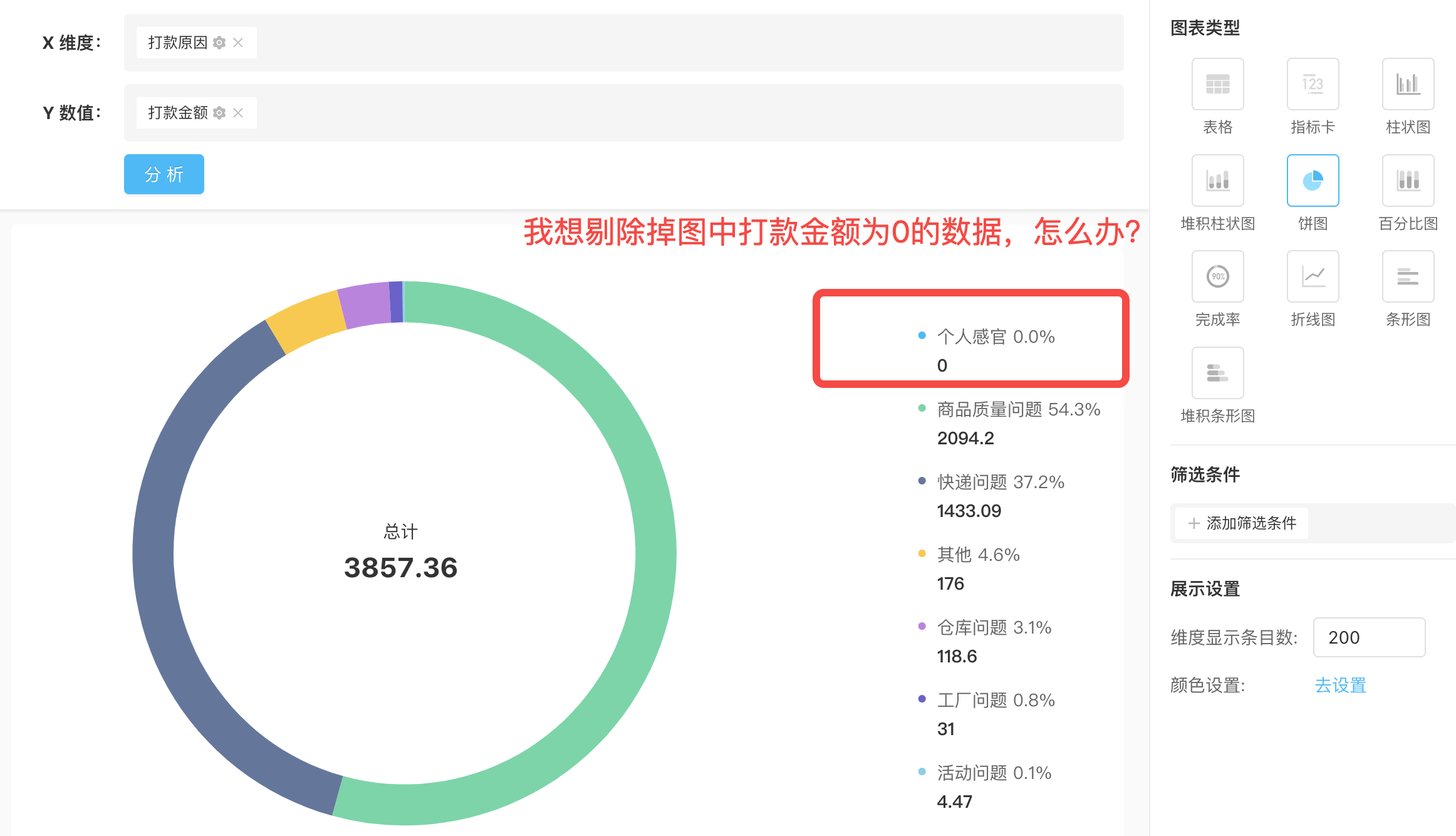 数据洞察常见问题汇总（FAQ）