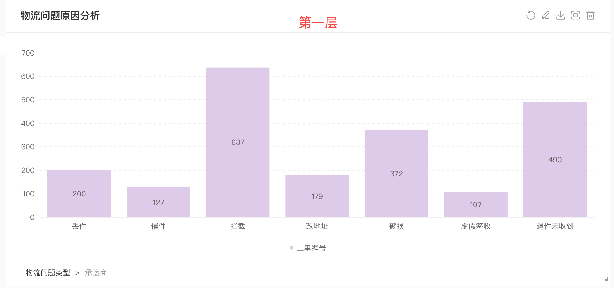 青鸟协同「数据洞察」产品使用说明