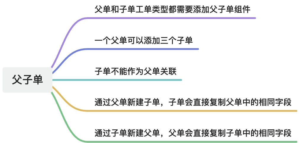 父子工单使用说明