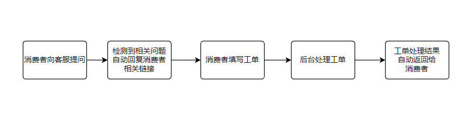 H5工单产品使用说明