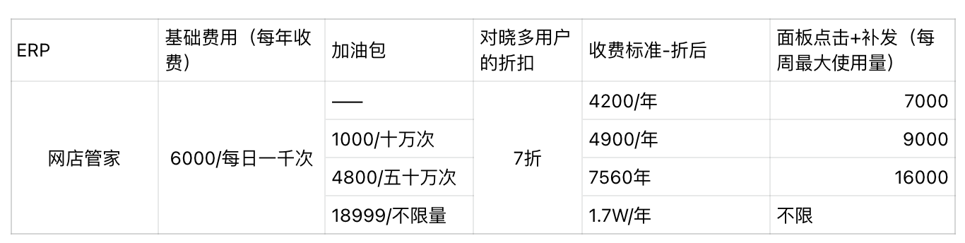 对接网店管家ERP