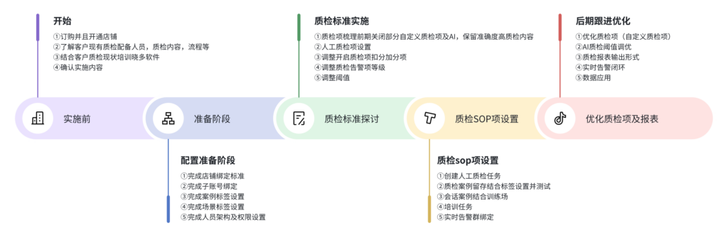 寒潮提前到，AI质培帮这家羽绒服品牌稳住了服务温度【电商实践录③】