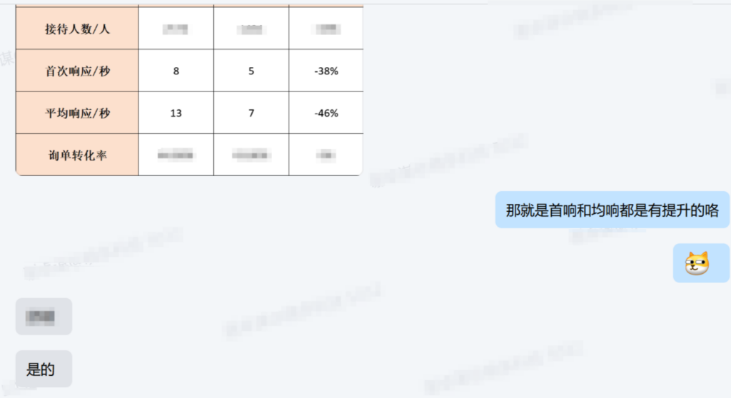 高咨询压顶，客服人手不扩，这家店靠机器人稳住了首响和均响【电商实践录】