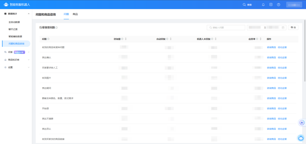 转人工率下降14%，识别率提升13%，机器人优化的关键在哪？【电商实践录②】