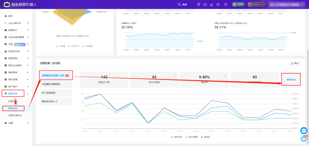 AI客服会判断后，某服饰品牌转人工率降到36%【电商实践录⑤】