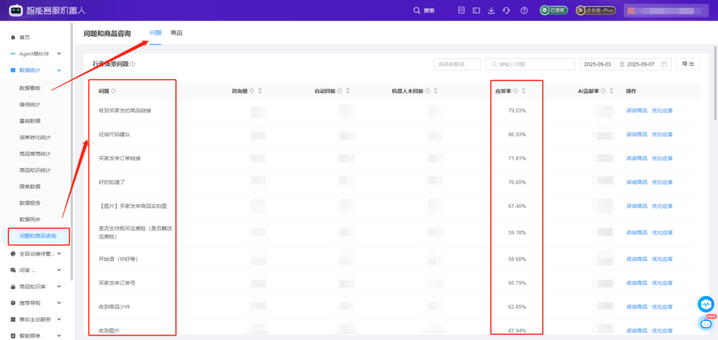 AI客服会判断后，某服饰品牌转人工率降到36%【电商实践录⑤】
