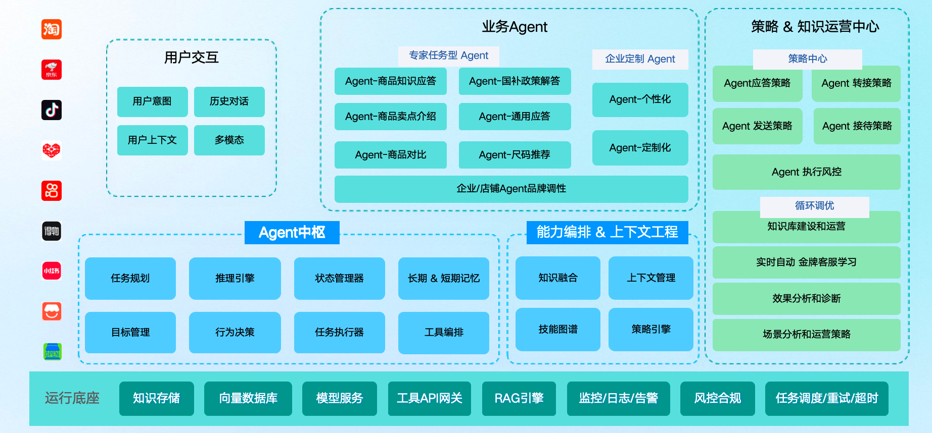 AI智能客服工具推荐哪个？如果你问的是电商，答案只有一个！
