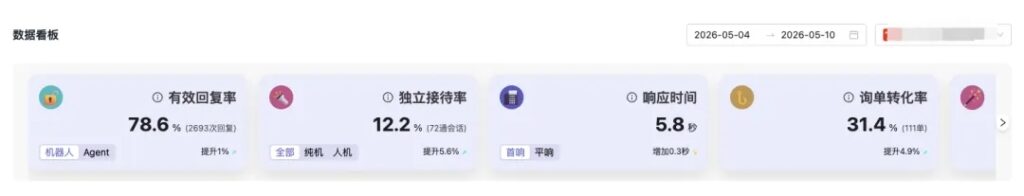 纯AI询单转化率31%，追平人工客服：一家跨境母婴营养品品牌如何算清AI人效账？