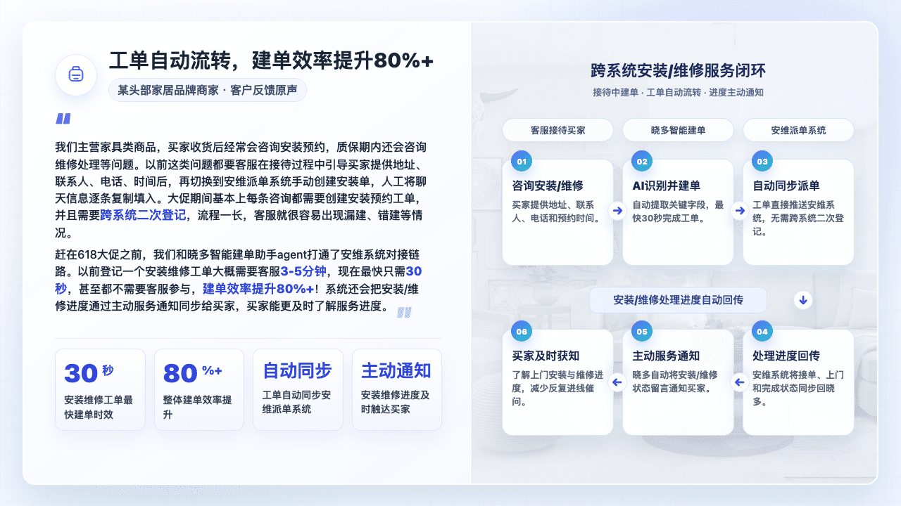 按效果付费的智能客服靠谱吗？计价模式、适合商家与避坑指南