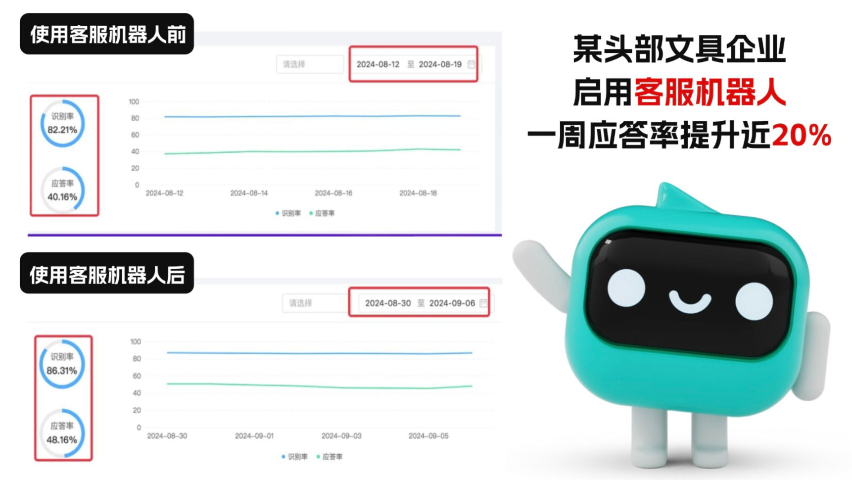 靠谱的智能客服平台怎么找？电商卖家真实口碑汇总