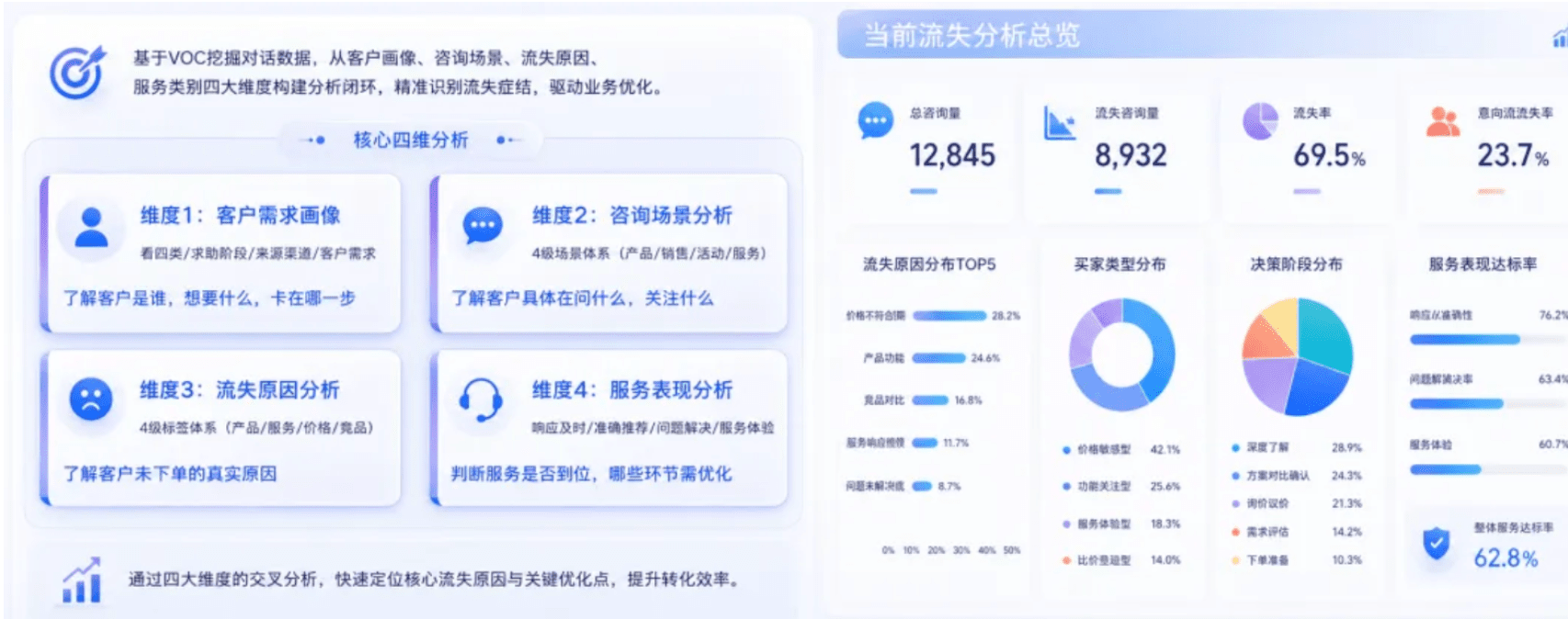 按效果付费的智能客服，中小商家如何避免被“软锁”？