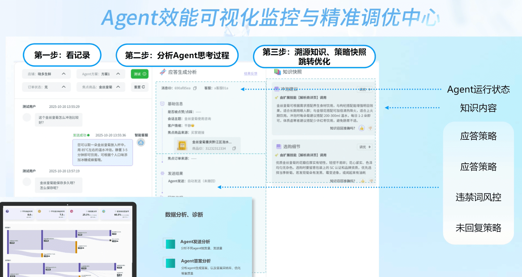 2026年电商客服趋势：从“自动回复”到“多Agent协同”进化