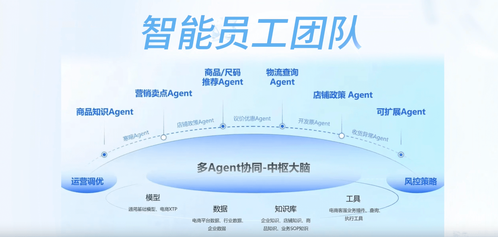 ai客服系统选型关键点:服务商综合评分榜
