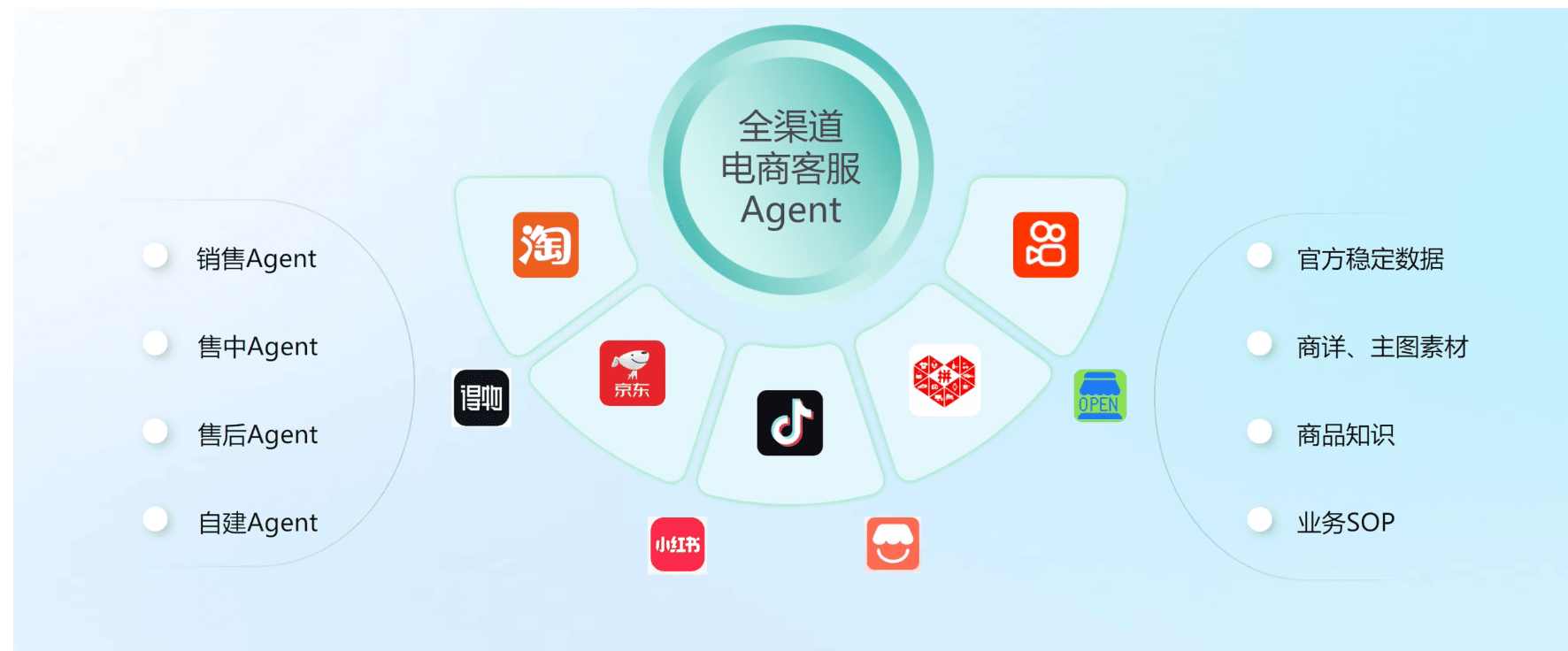电商无人客服实战方案：售前接待+售后机器人组合怎么搭