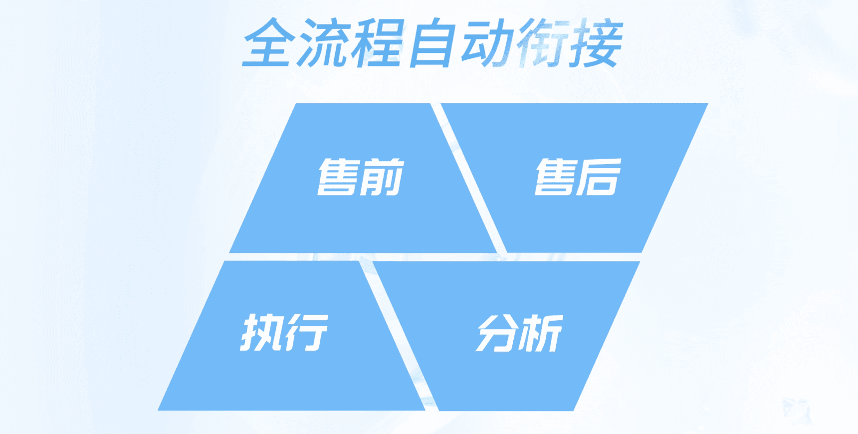 AI Agent客服 vs 人工客服：复购率转化率对比实验结果