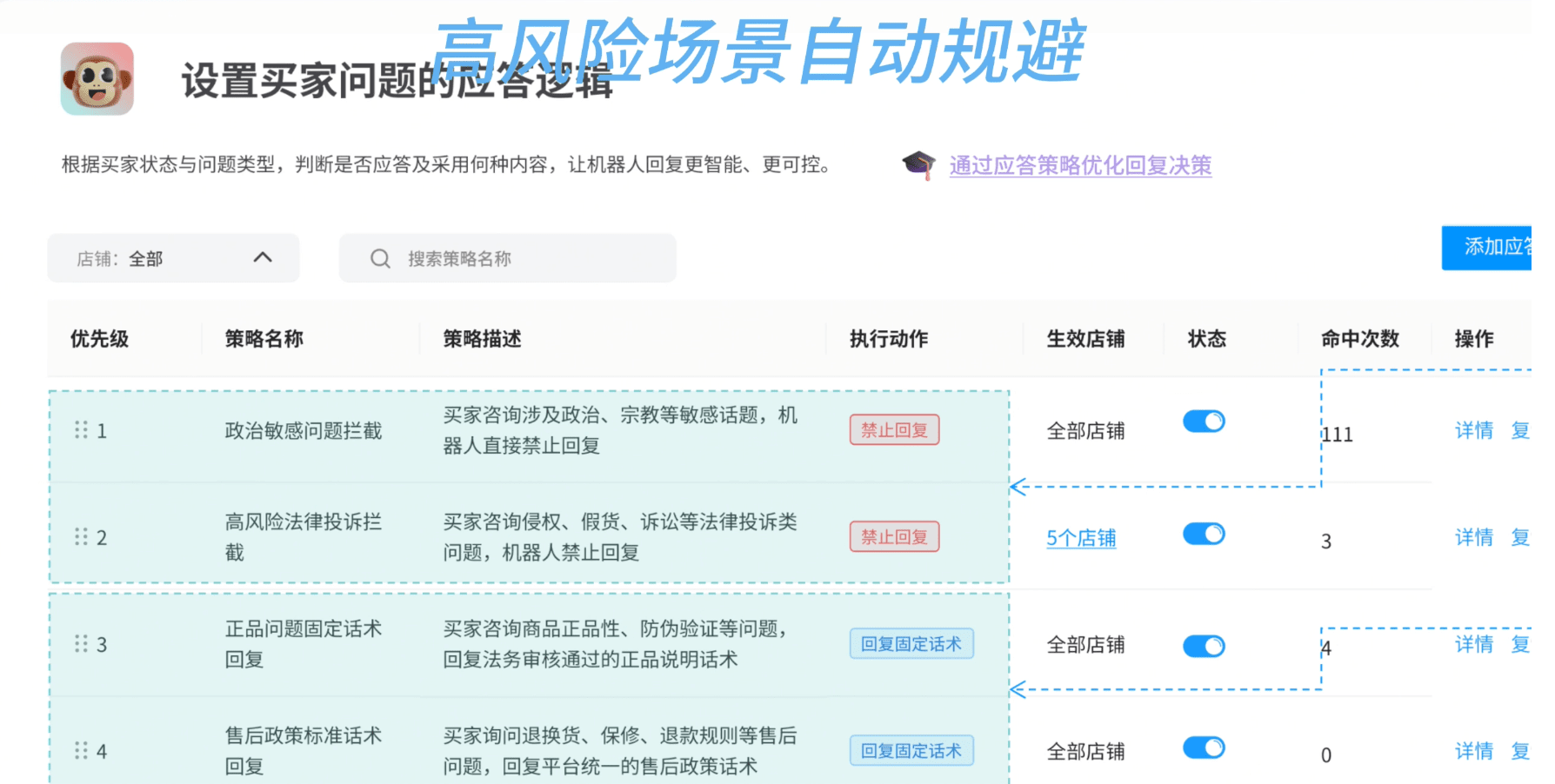 2026年电商智能客服软件推荐：专注复购与客单价提升