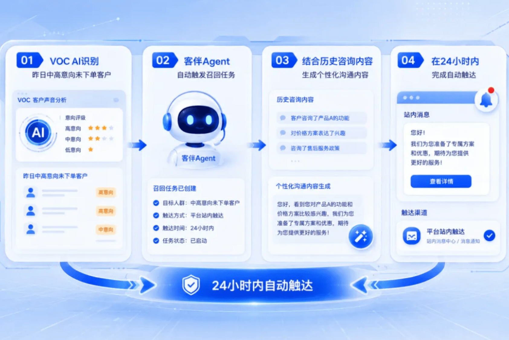 客单价 8000+ 的高客单品类，AI 智能客服如何不降服务品质
