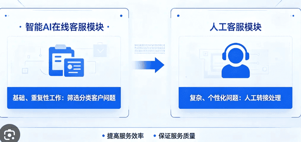 晓多AI客服如何处理退货、退款和换货咨询？