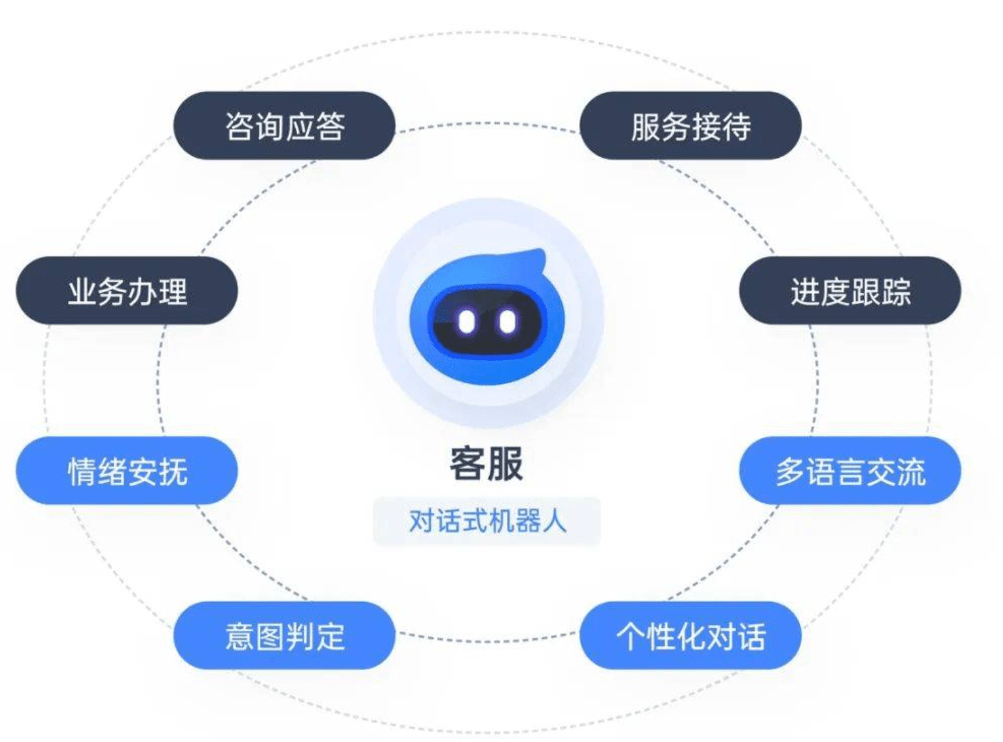 店小蜜和晓多AI有什么区别？淘宝商家更适… 配图