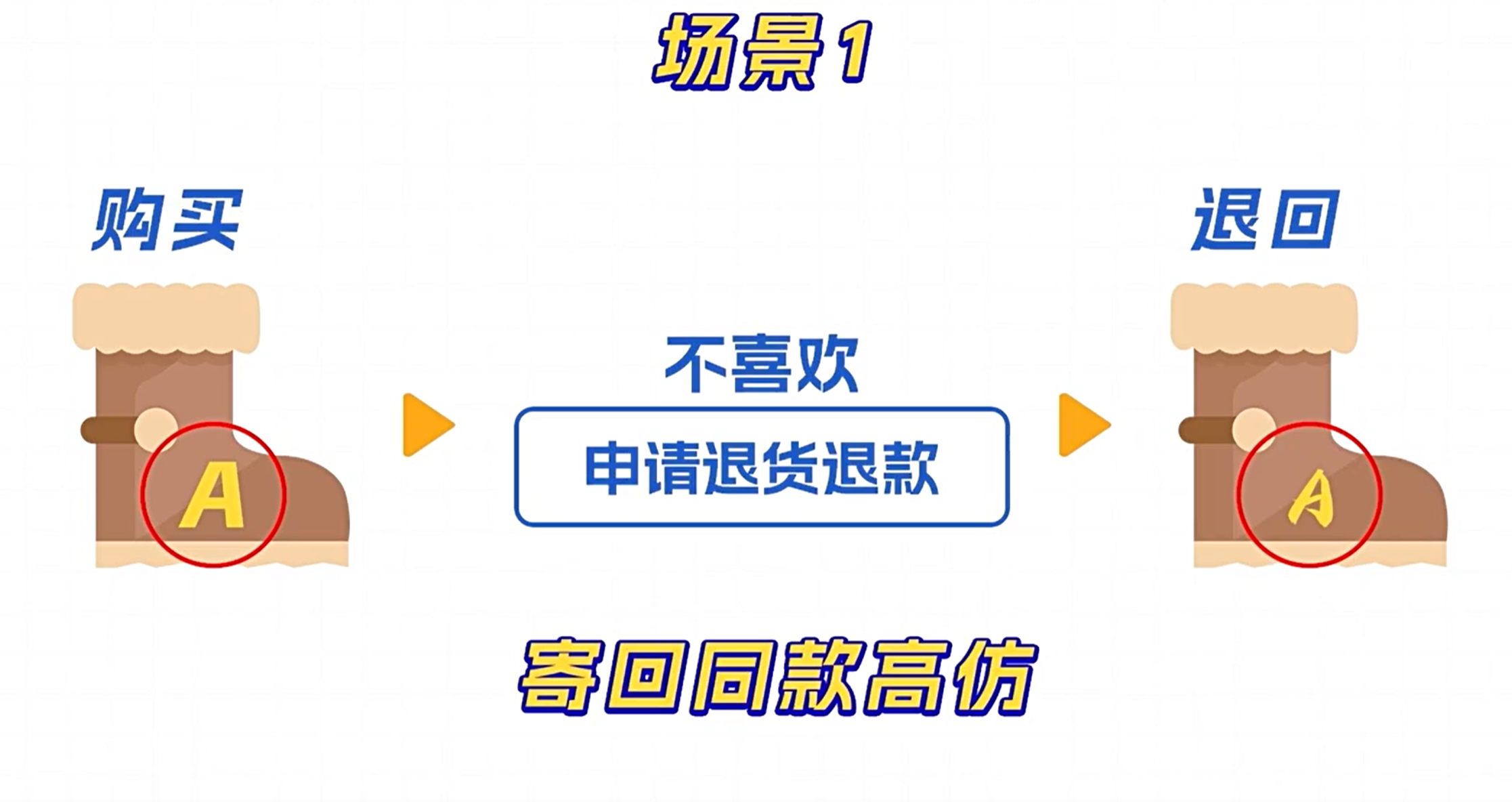 淘宝、天猫等电商商家如何运用千牛疑似预警功能应对虚假退货？