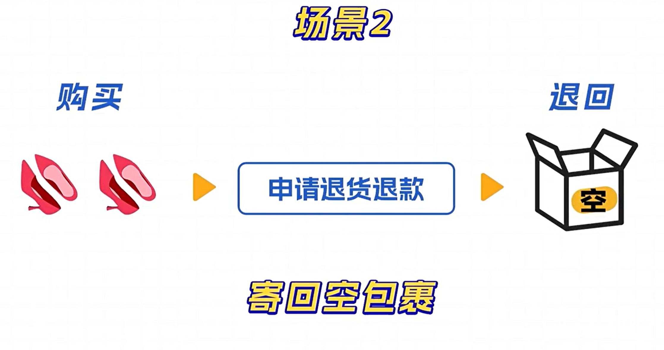 淘宝、天猫等电商商家如何运用千牛疑似预警功能应对虚假退货？