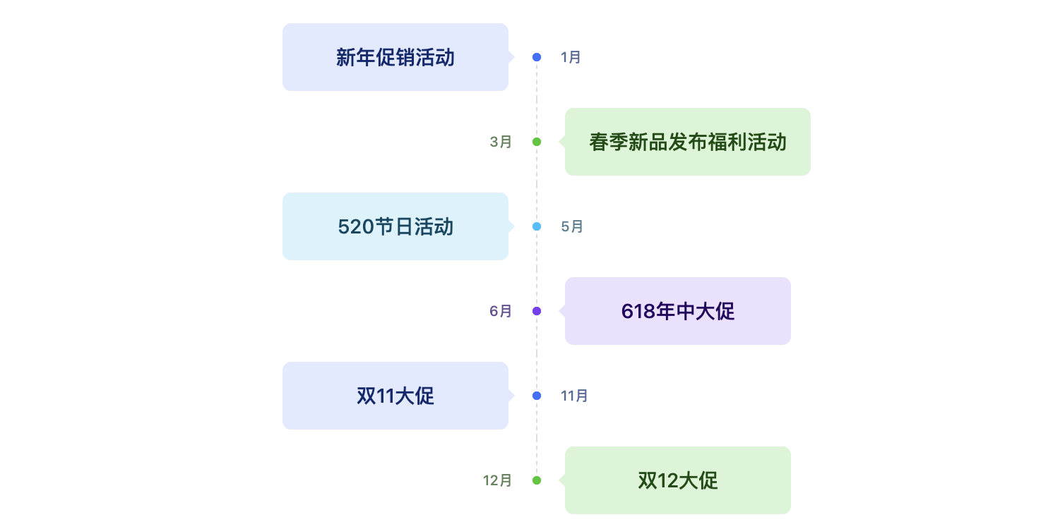 电商运营管理者如何撰写高效的年终总结报告？