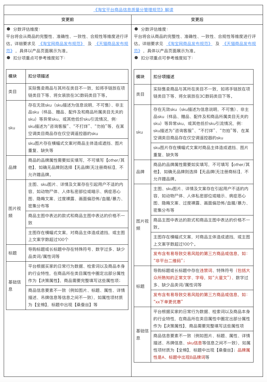 淘宝平台商品信息质量分细化了哪些管控场景？对商家有哪些影响？