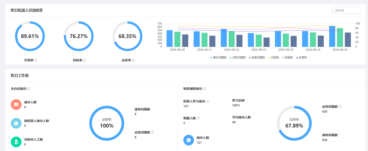 AI给日常生活带来了什么变化？AI智能客服有什么好处？