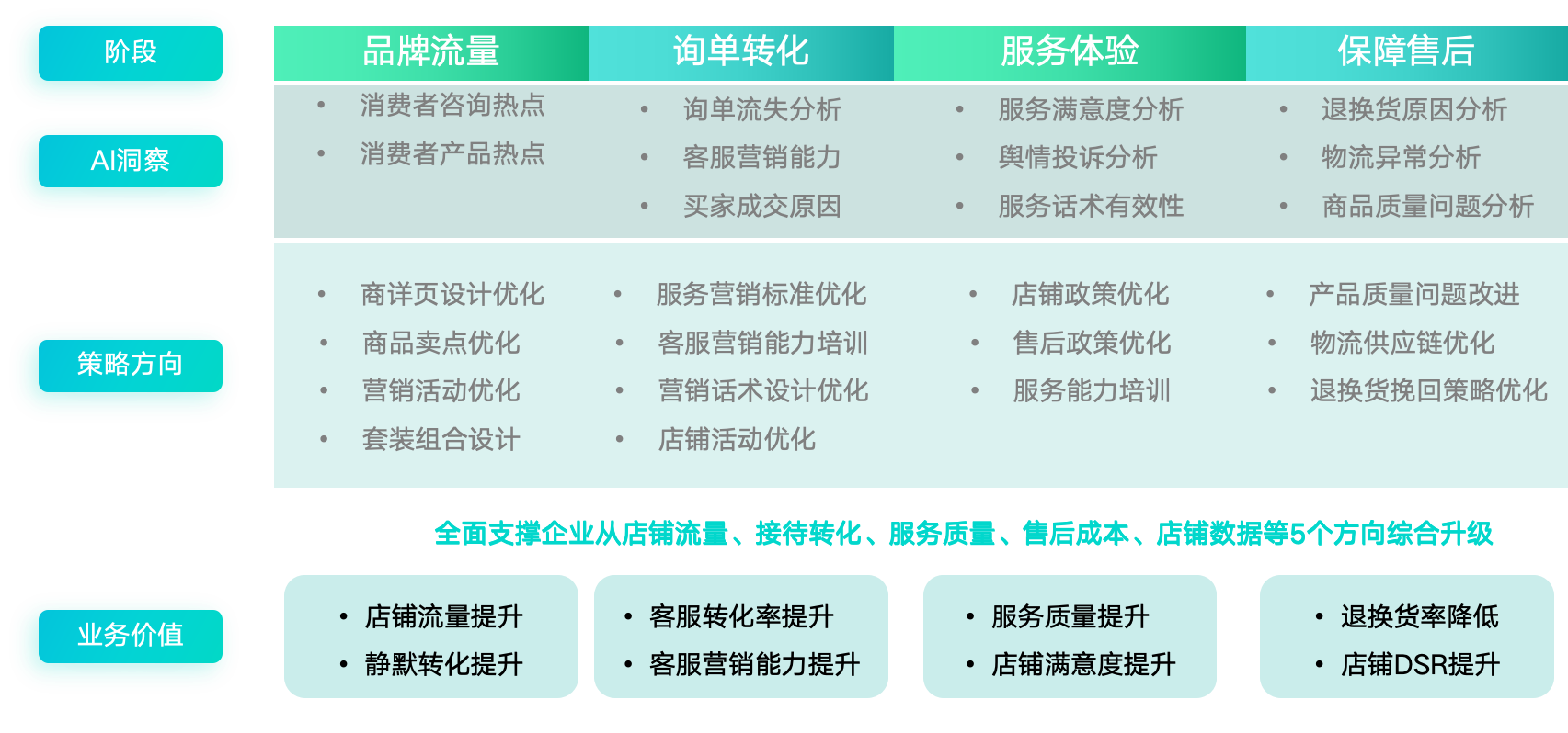 整体解决思路