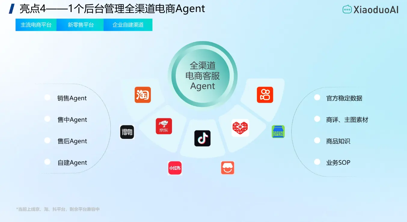 晓多全渠道电商客服Agent 1个后台管理多平台店铺智能客服系统