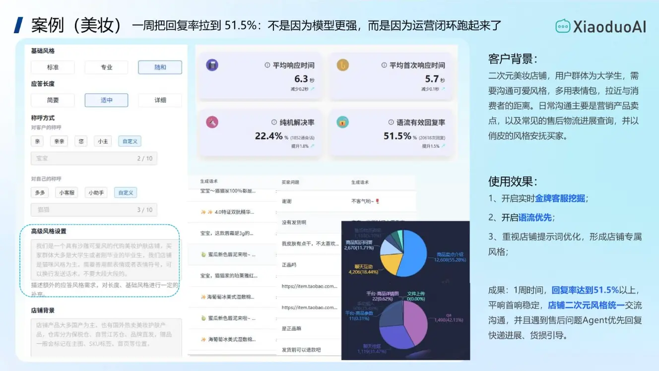 语流Agent美妆类目客户案例