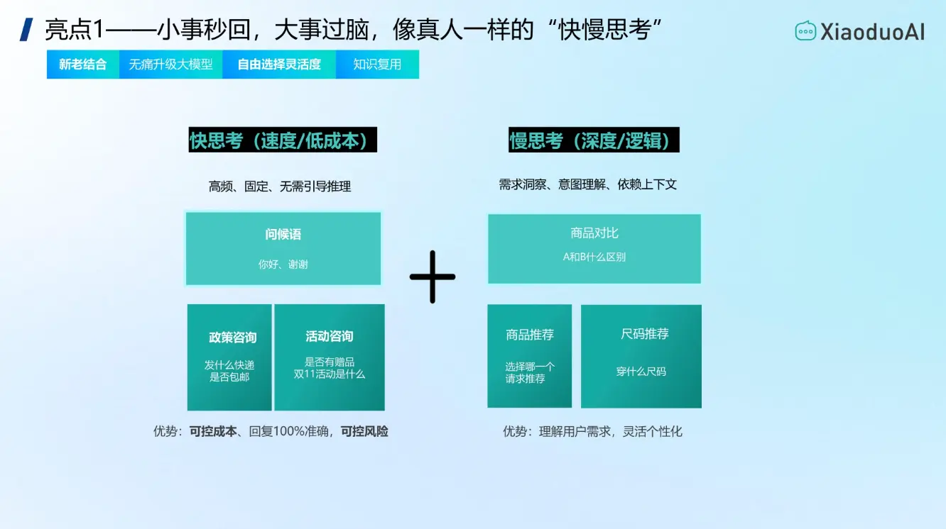 语流Agent快思考秒回慢思考精准答