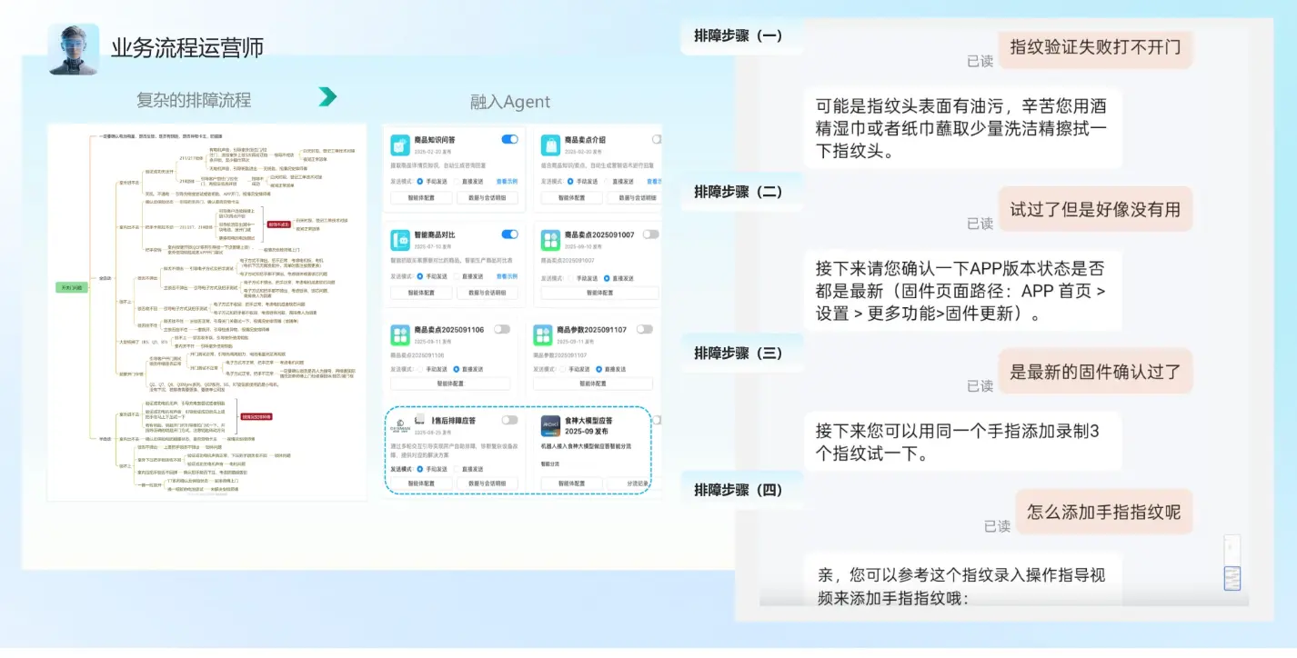 晓多语流Agent复杂场景排障功能 3C类目售后智能客服业务流程融入Agent演示