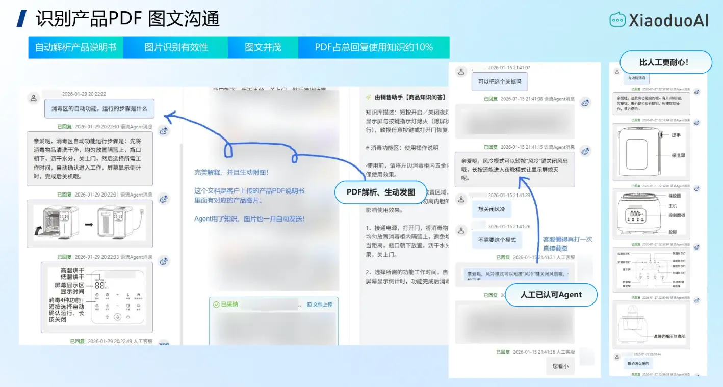 晓多语流Agent PDF解析生发圈功能 人工已认可Agent电商智能客服对话演示