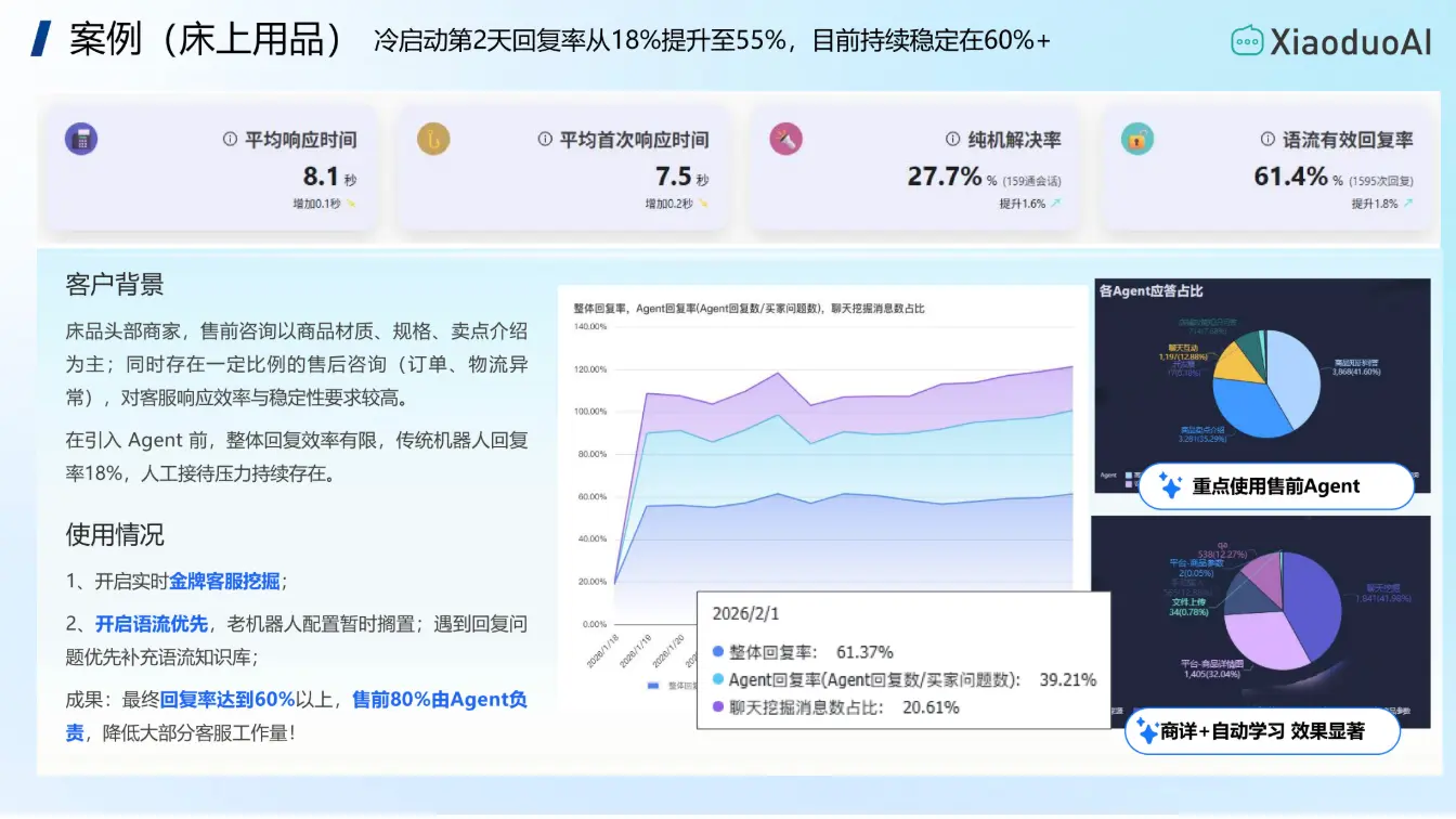 语流Agent家居类目客户案例