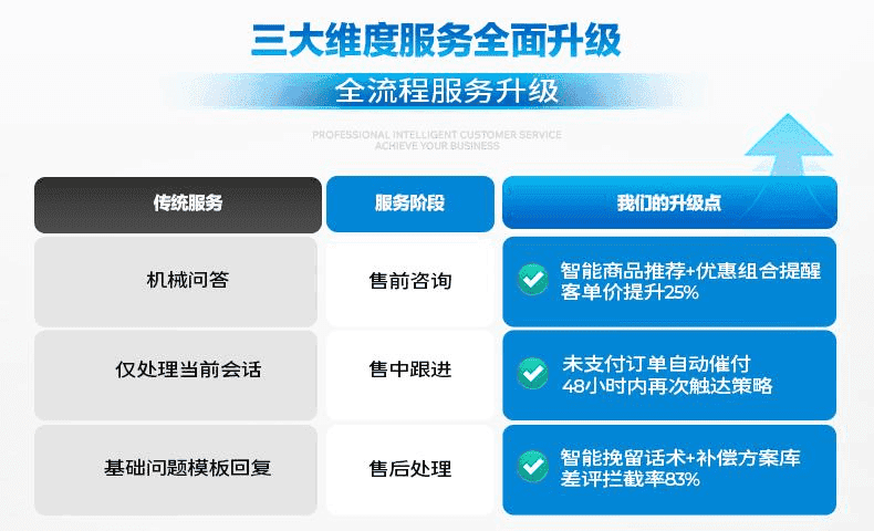这是图片标题